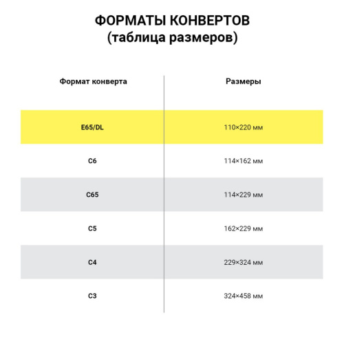 Конверты почтовые E65 правое окно, отрывная полоса, внутренняя запечатка, 1000 шт фото 4